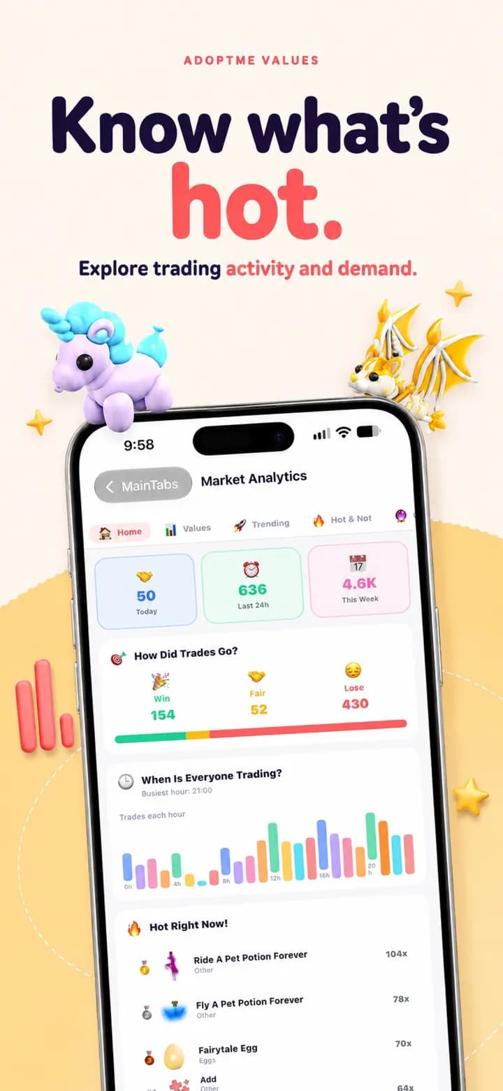 Market analytics screen in the AdoptMe Values app showing a pet demand graph and recent trading activity